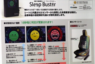 【人とくるまのテクノロジー11】健康状態をシートが検知、眠気を催したら“喝!”…Sleep Buster 画像