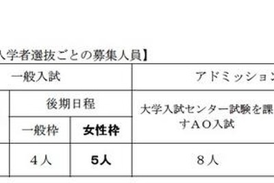 九大、「女性枠」入試を取り止め---理学部数学科 画像