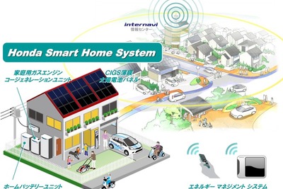 ホンダ、スマートホームシステムをさいたま市に設置 画像