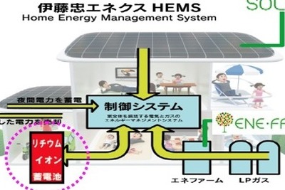 伊藤忠エネクス、「系統連系」した蓄電システムを開発 画像