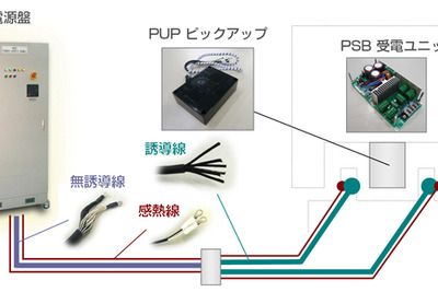 移動体を充電できる非接触給電システム コンテックが発売 画像