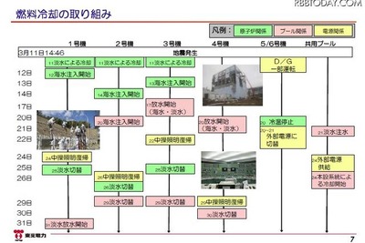 東京電力「海水注入は中断していなかった」…先週の発表から一転 画像