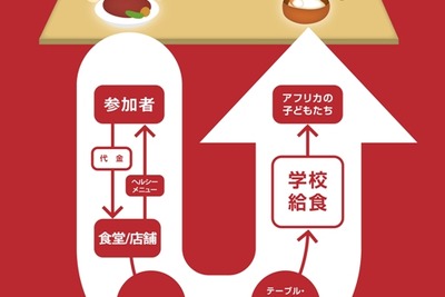 トヨタ、アフリカの子供たちの食を支援するプログラムを導入 画像