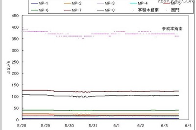 福島第一原子力発電所の状況 3日午後3時現在 画像
