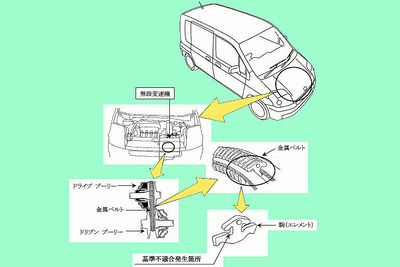 【リコール】ホンダCVT車が走行不能に 画像