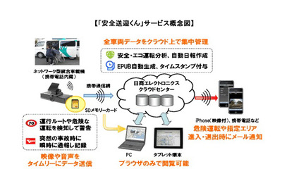 介護用送迎車両をクラウドで管理　日商エレクトロニクス 画像