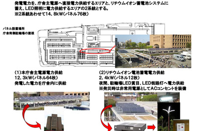 クリーン電力とリチウムイオン電池を有効活用するシステム　三洋電機が徳島県へ納入 画像