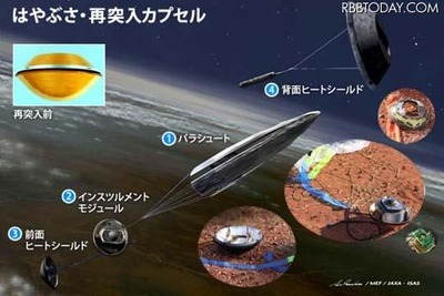 探査機はやぶさがギネス認定 画像