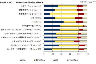 関東以外のデータセンター需要が高まる 画像