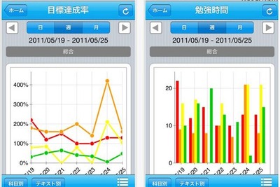 勉強進捗管理ツール「studylog」に、iPhone版が登場 画像