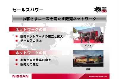 【日産パワー88】販売拠点、世界中で7500店に拡大 画像