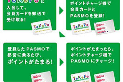 東京都交通局、乗車で貯まるポイントサービス発表 画像