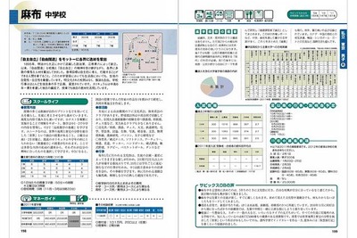 262校を徹底リサーチ『2012年度入試用 中学受験ガイド』 画像