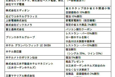 政府が参加型ウェブサイトで15％節電サポート…達成者には特典 画像