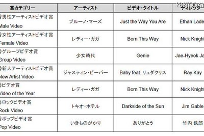レディー・ガガが強い 最優秀ビデオ賞など3部門 画像