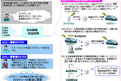 EVタクシー普及に向けシステム開発と実証実験　日産や兼松など 画像