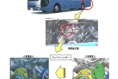 三菱ふそうの大型バスなど、エンジンハンガー脱落のおそれ 画像