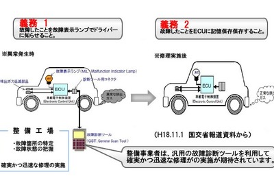 エムログ、オニキスグループに故障診断機を提供 画像