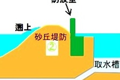 浜岡原発に18mの防波壁 津波対策を策定 画像