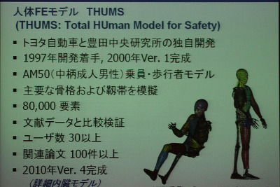 【トヨタ 安全技術 体験会】バーチャル人体 THUMS で衝突ダメージを解析 画像
