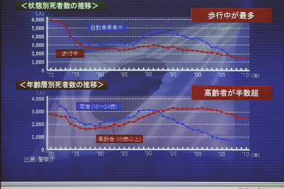 【トヨタ 安全技術 体験会】統合安全コンセプト…交通事故死者ゼロをめざす 画像