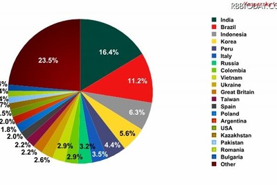 ビンラディンの死、ハリー最終作、マイケル命日 画像