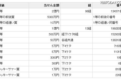 7等300円下1ケタ6番、よっしゃあ 画像