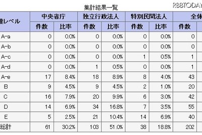 官公庁ウェブサイトの品質調査 画像