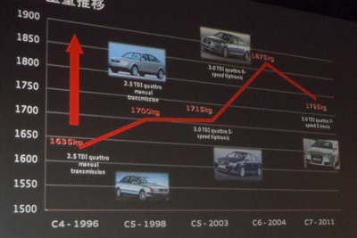 【アウディ A6 日本発表】軽量化技術「すべてのアウディに広がる」 画像