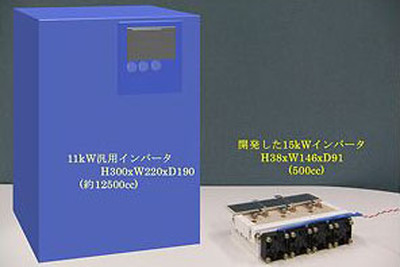 NEDOとFUPET、超小型・大出力SiCインバーターを開発…EVへの応用に期待 画像
