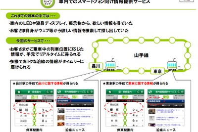 山手線車内でスマートフォン向け情報提供サービス 画像