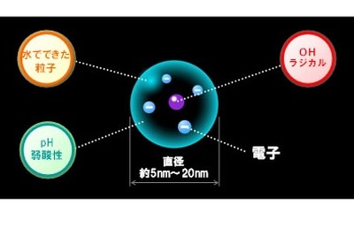 【トヨタ カムリ 新型発表】パナソニック電工のナノイーデバイスを標準装備 画像