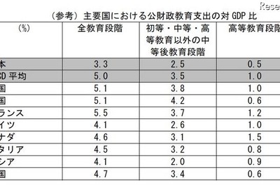 図表でみる教育2011 画像