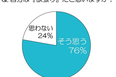 20代女性は欲張りたい 画像