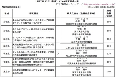 マツダ財団の研究助成、「ワンチップ放射線検出器の研究」に最高額 画像