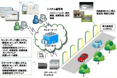 街路照明のスマート化　つくば市で伊藤忠が実証事業 画像