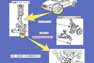 【リコール】ボルボの前輪サスペンションに不具合 画像