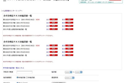 開成72、麻布67、桜蔭71など 画像