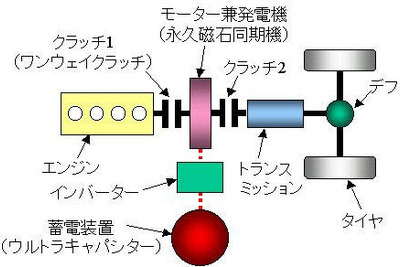 日野、シリーズ・パラレル式ハイブリッド車を開発へ 画像