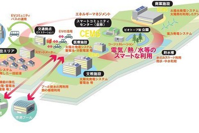 東芝、大阪茨木市でスマートコミュニティの事業化調査 画像