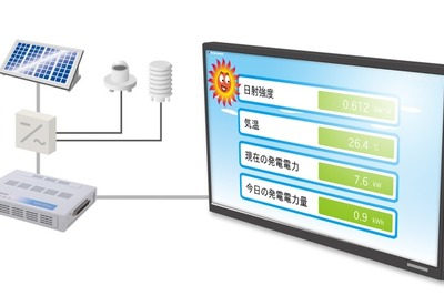 太陽光発電による電力を見える化した小型端末　コンテックが開発 画像