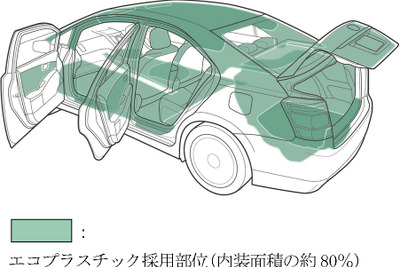 トヨタ、新しいエコプラスチックを開発---耐摩耗性を高める 画像