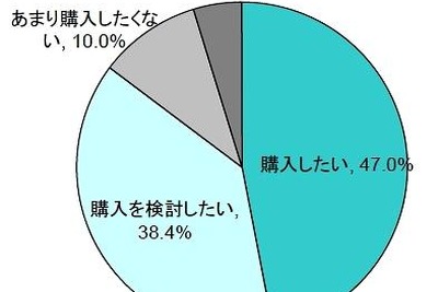［タブレット］端末利用者、再購入意向が8割以上 画像