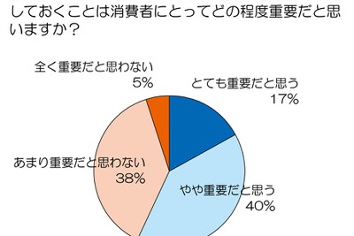 「売る」視点でお得な車選び---トレンド総研意識調査 画像