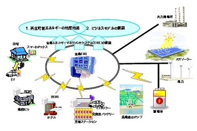 東芝、宮古島市全島でエネルギーマネジメントシステムを実証 画像
