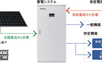 パナソニック電工、太陽光発電と連携するリチウムイオン蓄電池システムを発売へ 画像