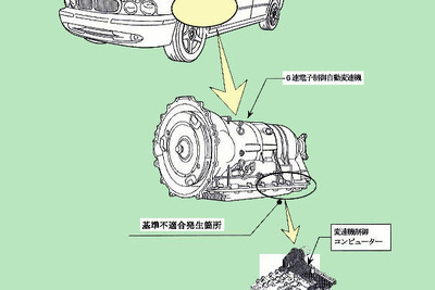 【リコール】ジャガー、ATプログラムをバージョンアップ 画像