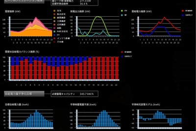 伊藤忠テクノ、スマートコミュニティを管理するクラウドサービスを開発 画像