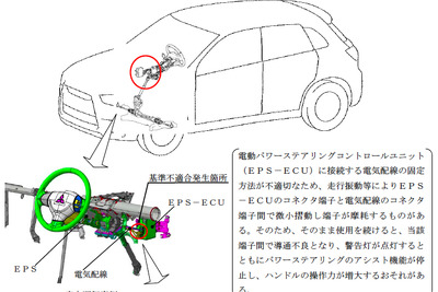 三菱 RVR ハンドルが重くなる 画像