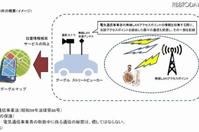 ［総務省］グーグルに対して「通信の秘密」侵害のおそれで指導 画像